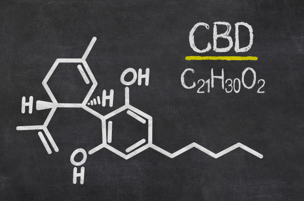 A diagram of the CBD molecule and its chemical formula, C21 H30 O2