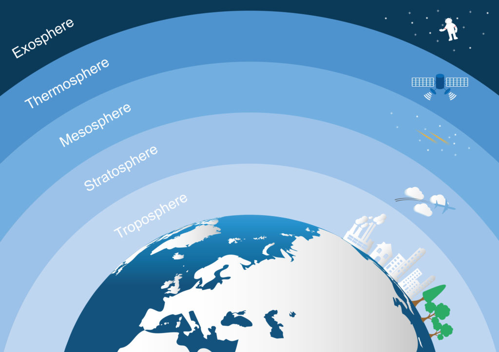 Infografía que muestra parte de la Tierra, en la parte inferior, con varias capas de diferentes tonos de azul en la parte superior. De abajo hacia arriba, en las capas pone: Troposfera, Estratosfera, Mesosfera, Termosfera, exosfera. Cada capa tiene un elemento: La Tierra, un diseño aproximado de países, edificios y árboles; la Estratosfera, un avión; la Mesosfera, las estrellas; la Termosfera, un satélite; la Exosfera, un astronauta.