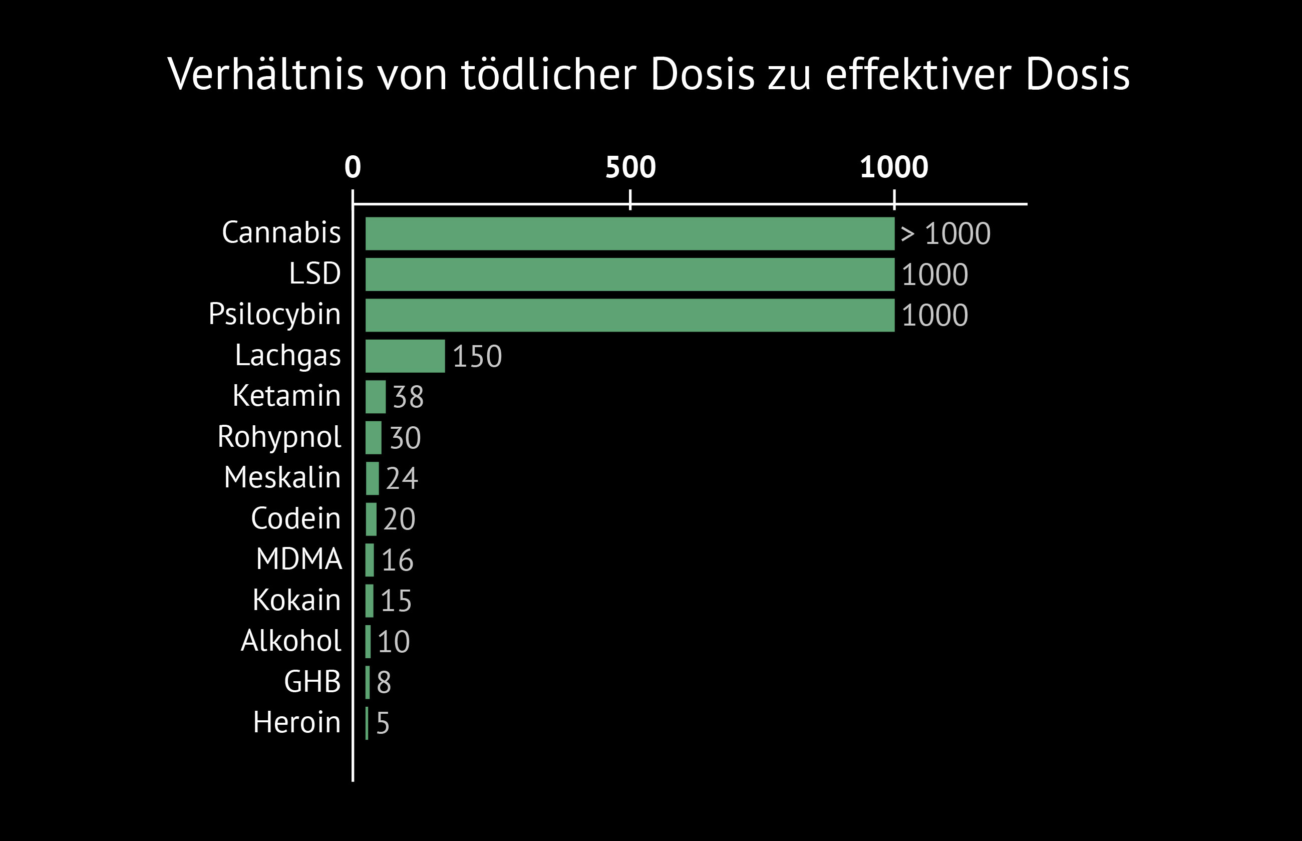 Can-you-overdose-on-Cannabis-TherapeuticIndex_DE.jpg