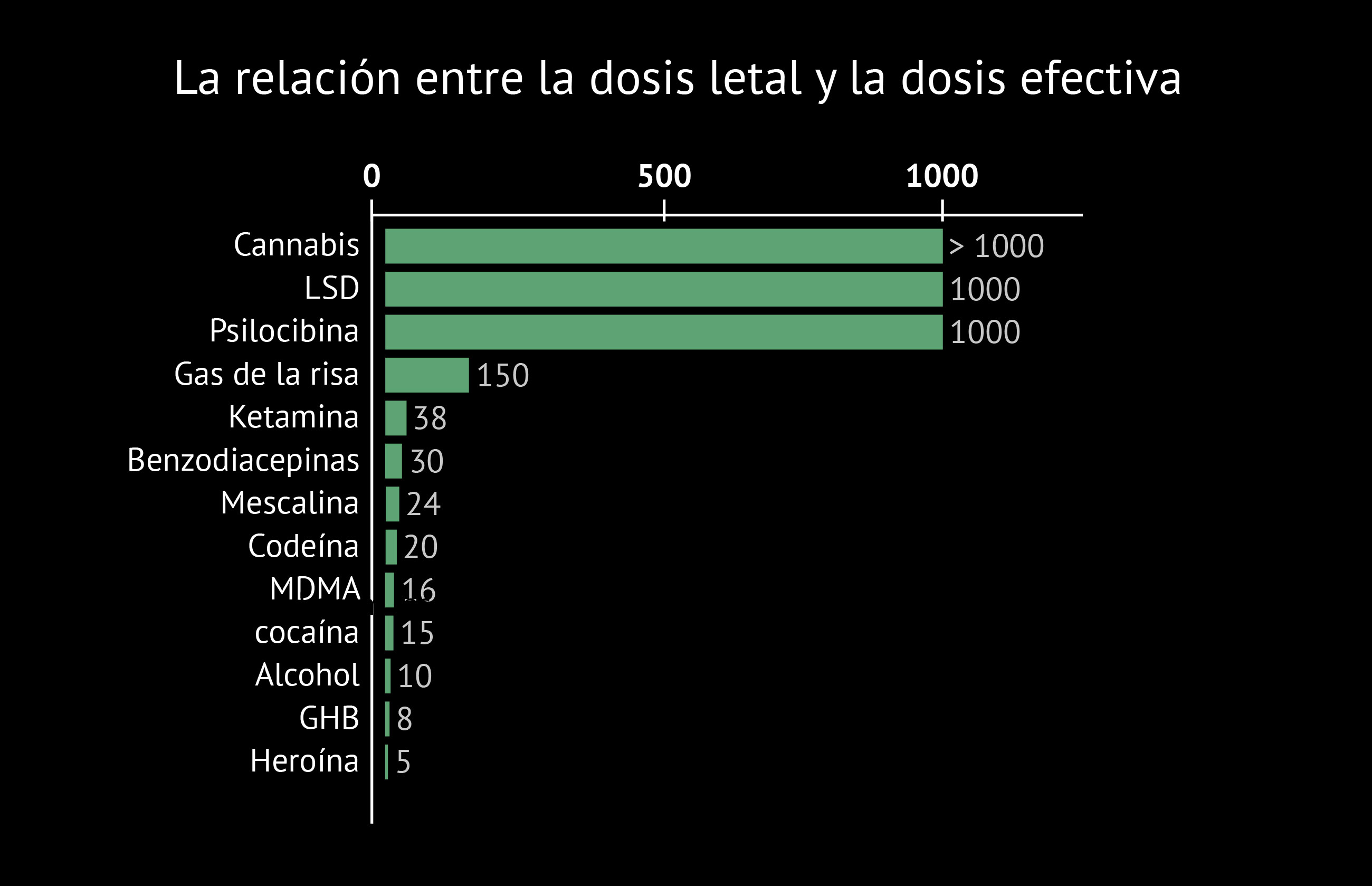 Sobredosis De Marihuana ¿cuánto Cannabis Es Demasiado