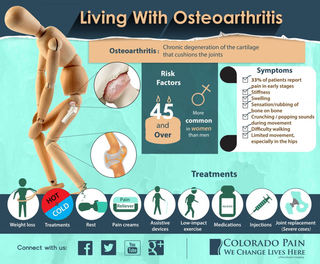 Una infografía de osteoporosis y cómo gestionar la osteoporosis.