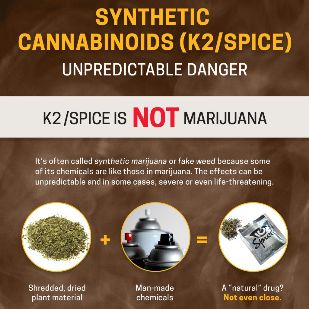 An infographic of synthetic cannabinoids