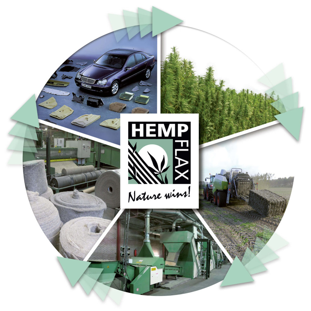 Hempflax logo and the process of hemp plastic production 