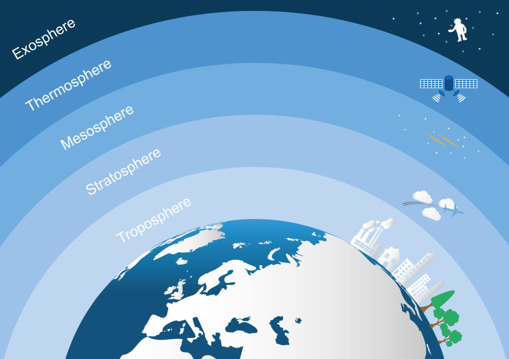 The different layers of the Earth’s atmosphere