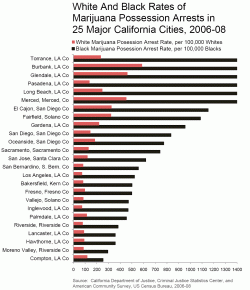 Cannabis Arrests and Racial Discrimination USA - 2