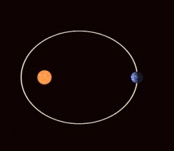 L’orbite de la Terre autour du soleil est elliptique et présente des excentricités périodiques dues à la gravité de la lune et d’autres planètes